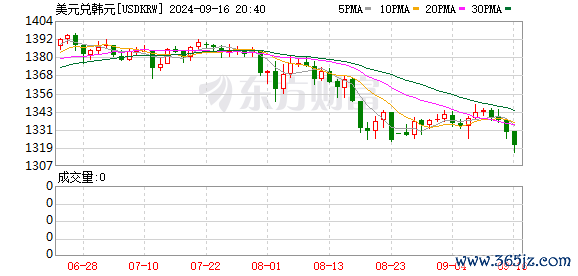 K图 USDKRW_0