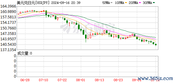 K图 USDJPY_0
