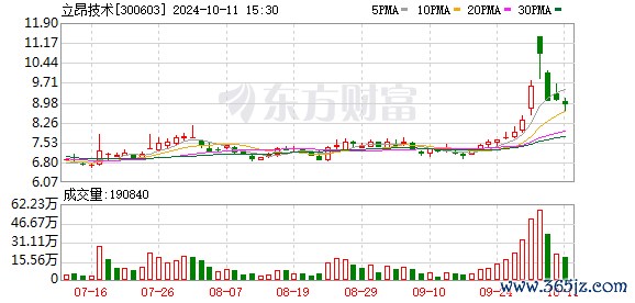 K图 300603_0